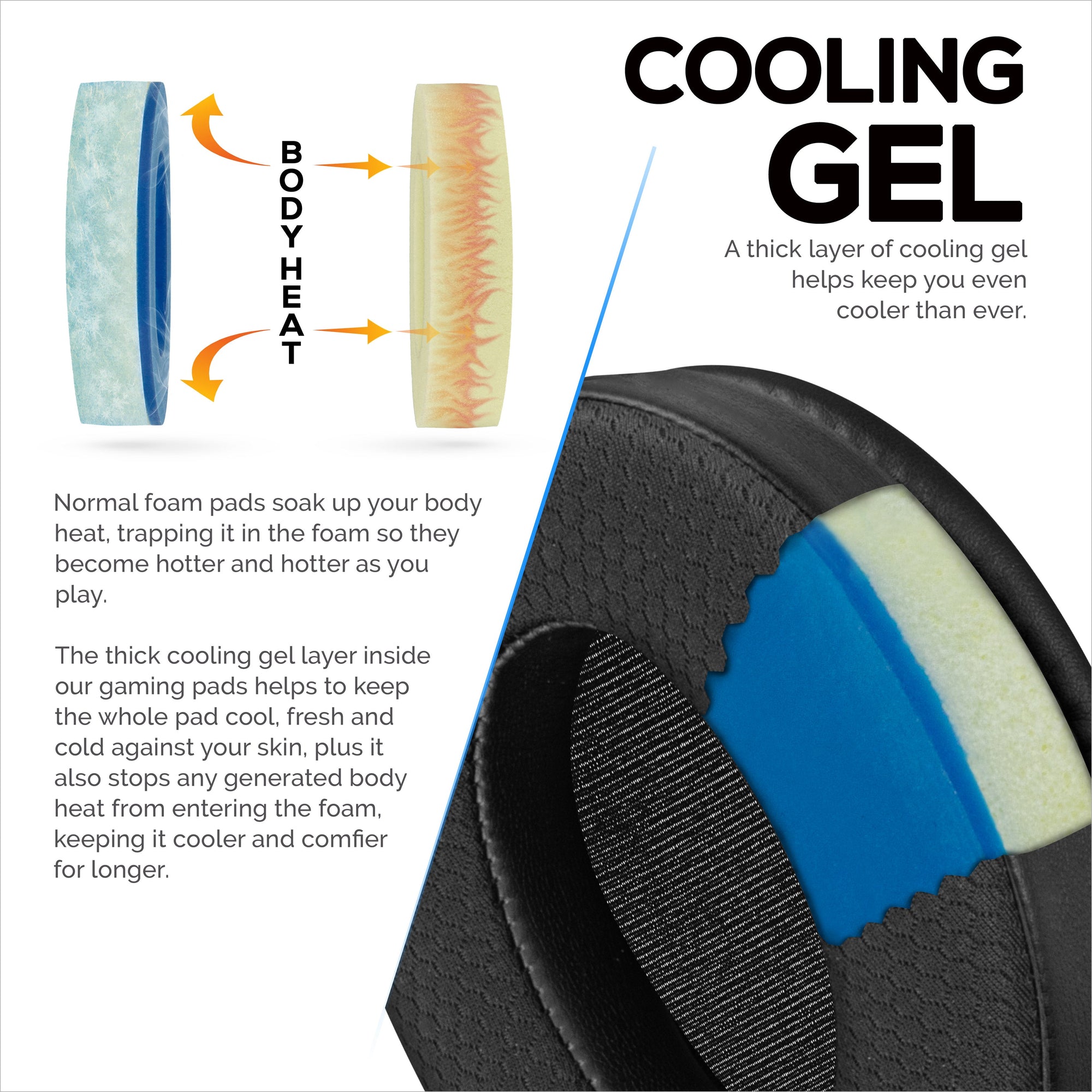 Hybrid Earpads for HyperX Cloud 1, 2 / 2 Wireless, Core, Flight / Flight S, Alpha / Alpha S Headsets & More, Soft Breathable fabric, Cooling Gel, Extra Comfort, Durable & Long Lasting